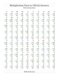 The Multiplication Facts To 100 No Zeros Or Ones All Math Worksheet Page 2 In 2020 Multiplication Facts Worksheets Multiplication Worksheets Multiplication Facts