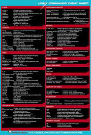 Linux Commands Linux Operating System Linux Computer Coding