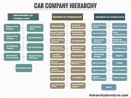 Car Company Hierarchy Hierarchical Structures And Charts