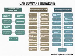 car company hierarchy hierarchical structures and charts