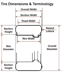 13 Cogent Wheel Width For Tire Size Chart