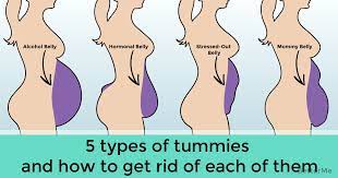 Check spelling or type a new query. 5 Types Of Bellies And How To Get Rid Of Them