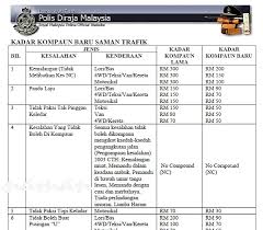 Urusan renew roadtax akan disekat sehingga anda selesaikan saman tersebut! Saman Jpj Harga