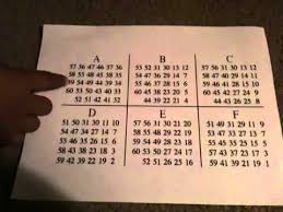 Number Guessing Trick