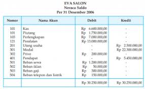 Jurnal penyesuaian ini penting dibuat untuk melakukan penyesuaian pada akun akun yang sifatnya akrual. Terkini Contoh Neraca Saldo Perusahaan Jasa Salon
