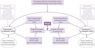 It … 'the autopoiesis of consciousness' is a radical attempt to reformulate the individual's consciousness and. Pdf The Autopoiesis Of Social Systems And Its Criticisms Semantic Scholar
