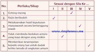 We did not find results for: Lengkap Kunci Jawaban Kelas 5 Tema 1 Subtema 1 Pembelajaran 3 Simple News Kunci Jawaban Lengkap Terbaru