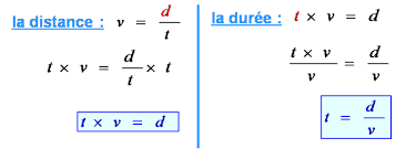 La vitesse moyenne d'un cheval au galop. Lecon Vitesse Moyenne Cours Maths 4eme
