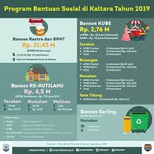 Website pemerintahan kabupaten malinau, kalimantan utara. Program Bansos Di Kaltara Tahun 2019 Rp38 768 Miliar Niaga Asia