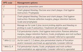 Community periodontal index of treatment needs (cpitn) is. 17 Periodontal Screening Pocket Dentistry