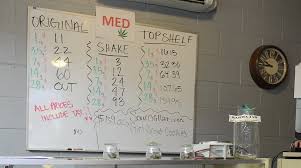 The posture of the arms that is described by 'akimbo' is what i have only ever heard as '(standing) hands on hips'. No Longer Needed For Inventory Dispensary Caregiver Benefits Are Fading Westword