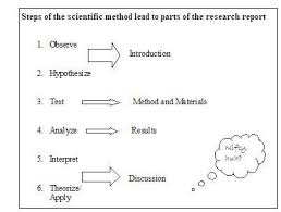 Image result for image of sources of research report