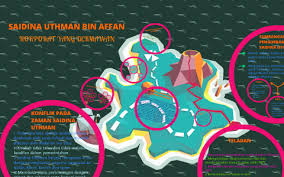 Maybe you would like to learn more about one of these? Saidina Uthman Bin Affan By Farah Sofizan On Prezi Next