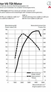 Hp z420 motherboard diagram hvac compressor wiring diagram hp z420 motherboard schematic humbucker 87e88 vw tdi engine diagram vacuum ahl wiring resources. Audi Q7 3 0 Tdi Power Torque Diagram 88749