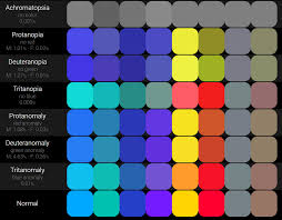 Decide on your color scheme with a giant color wheel you can play with or go for the more conformist method and use the colors of a photo you uploaded. Turning A Corporate Color Palette Into A Data Visualization Color Palette Data Savvy