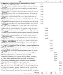 Adaptacion Y Validacion De Un Cuestionario Sobre Estrategias De Autorregulacion De La Motivacion En Estudiantes Universitarios