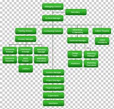 Organizational Chart Management Organizational Structure Png