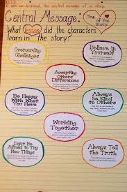 Rl1 2 Central Message Anchor Chart Central Message Anchor Charts Determine Central Message