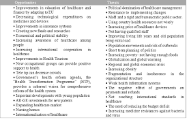 The healthcare in malaysia consists of a universal healthcare system which is supported by the due to nerve irritation, pain or weakness can also occur. Https Core Ac Uk Download Pdf 82703969 Pdf