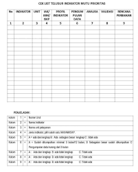 Check spelling or type a new query. Telusur Sistem Manajemen Data Snars Snars 1 1 Standart Nasional Akreditasi Rs Indonesia