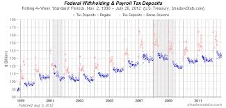 Federal Withholding Taxes