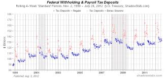 federal withholding taxes