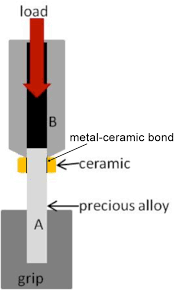 We did not find results for: Effects Of Different Production Technologies On Mechanical And Metallurgical Properties Of Precious Metal Denture Alloys