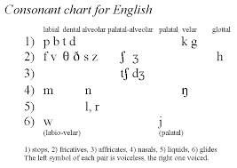 International phonetic alphabet (ipa) symbols used. Reviews Phonetics And Phonology