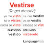 Vestirse conjugation from languageposters.com