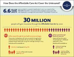 Harvard kennedy school's institute of politics. How Does The Affordable Care Act Cover The Uninsured Commonwealth Fund