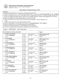 Alhamdulillah kepala desa garawangi menyambut baik kegiatan latihan silat perisai diri.semoga respon baik ini memicu. Daftar Guru Blm Ukg Kota Tasikmalaya Pdf 1