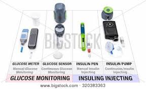 Comparison Chart New Image Photo Free Trial Bigstock