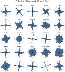 City Street Network Grid Orientations Rose Plot Polar Histogram Made With Python Osmnx Openstreetmap Matplotlib Bangkok Ba Global City City City Streets