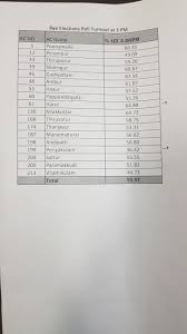 Live Updates 2019 Assembly Bypolls In Tamil Nadu Elections In