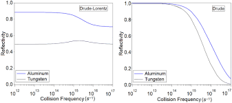 Knowing which signals or tones to dig is key. Investigation Of Ultrashort Laser Excitation Of Aluminum And Tungsten By Reflectivity Measurements Springerlink