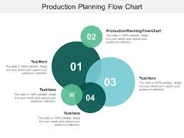 Production Planning Flow Chart Ppt Powerpoint Presentation