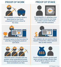 Say user jane has previously transacted using bitcoin and we assume the transaction is confirmed on the bitcoin blockchain. Proof Of Stake Concentrates Ownership Bitcoin Infograph
