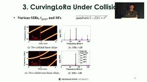 CurvingLoRa to Boost LoRa Network Throughput via Concurrent Transmission |  USENIX