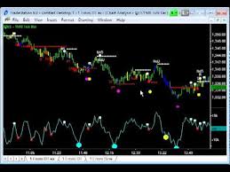 Tick Chart Review 6may11 Emini Watch Com