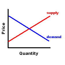 viveks blog keeping it digital supply and demand how the