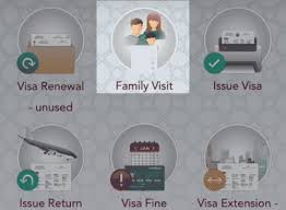 Visa extensions are now made easy in qatar. Qatar Family Visit Visa Requirements And How To Apply 2021