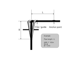 Expansion Calculator Durapipe Uk