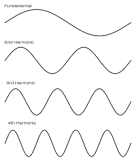 Fundamental and Harmonic Frequencies - Teach Me Audio