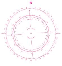 If you cut and paste that into your html it will look like this. Compass Rose Wikipedia