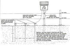 Get all of hollywood.com's best movies lists, news, and more. 24 Electric Fence Ideas Electric Fence Fence Electricity