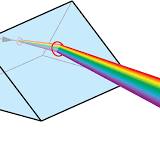 Introduction to Optical Prisms | Edmund Optics