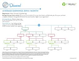 49 specific it works presidential diamond chart