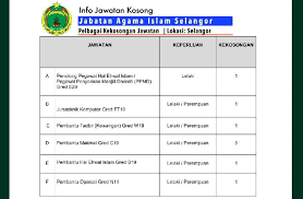 Jabatan agama islam perak borang hiv via img2018world.pw. Jawatan Kosong Terkini Jabatan Agama Islam Selangor Jawatan Kosong Terkini