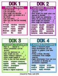 9 Best Dok Levels Images Depth Of Knowledge Instructional