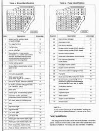 I am confused because sometimes i see that some pictures shows it inside the distributor and sometimes they say that it is next to the engine. 1999 Jetta Fuse Box Wiring Diagram Direct Pure Course Pure Course Siciliabeb It